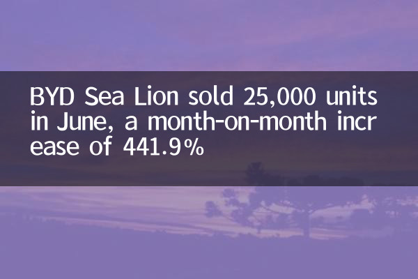 Byd Sea Lion продал 25 000 единиц в июне, месяц на месяц увеличился 441,9%